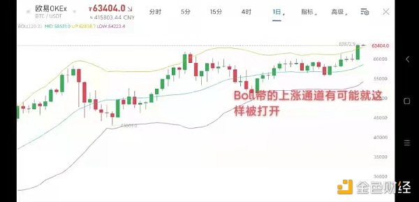 4.14早行情:比特币、美股齐上涨 为coinbase上市打造良好氛围 - 第1张  | 比特币-比特币价格-比特币行情交易交流平台