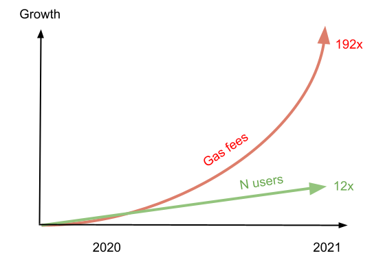 Layer2扩容重大突破！zkPorter终结Zk Rollup与Optimistic Rollup之争 - 第2张  | 比特币-比特币价格-比特币行情交易交流平台