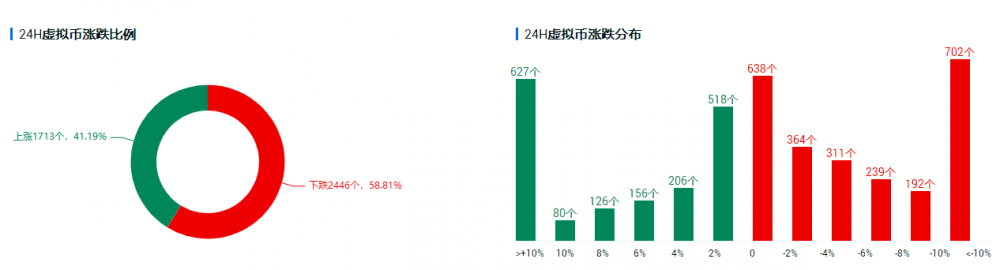 比特币市场份额跌至两年低点对牛市有何影响？ - 第1张  | 比特币-比特币价格-比特币行情交易交流平台