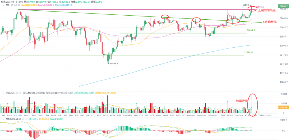 比特币市场份额跌至两年低点对牛市有何影响？ - 第2张  | 比特币-比特币价格-比特币行情交易交流平台