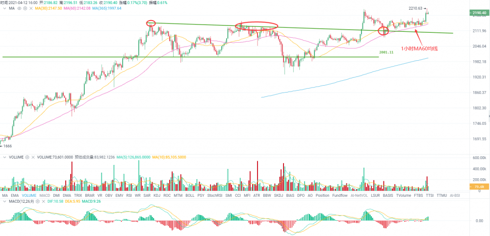 比特币市场份额跌至两年低点对牛市有何影响？ - 第3张  | 比特币-比特币价格-比特币行情交易交流平台