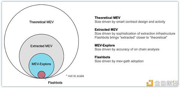 趋势：MeV活动在以太坊网络中蓬勃发展 - 第15张  | 比特币-比特币价格-比特币行情交易交流平台