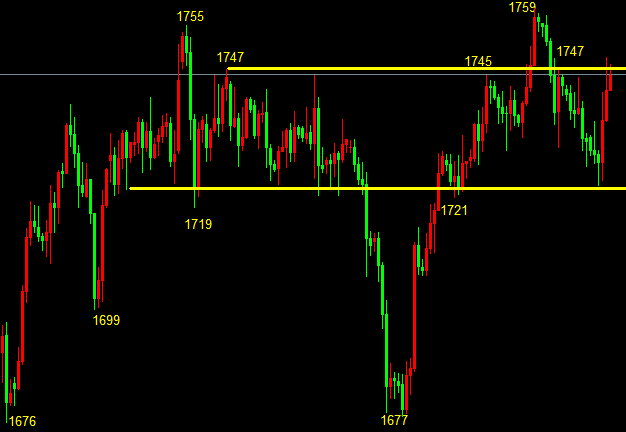 萧亦坤：4.14黄金日内是震荡还是趋势，黄金走势分析操作策略 - 第1张  | 比特币-比特币价格-比特币行情交易交流平台