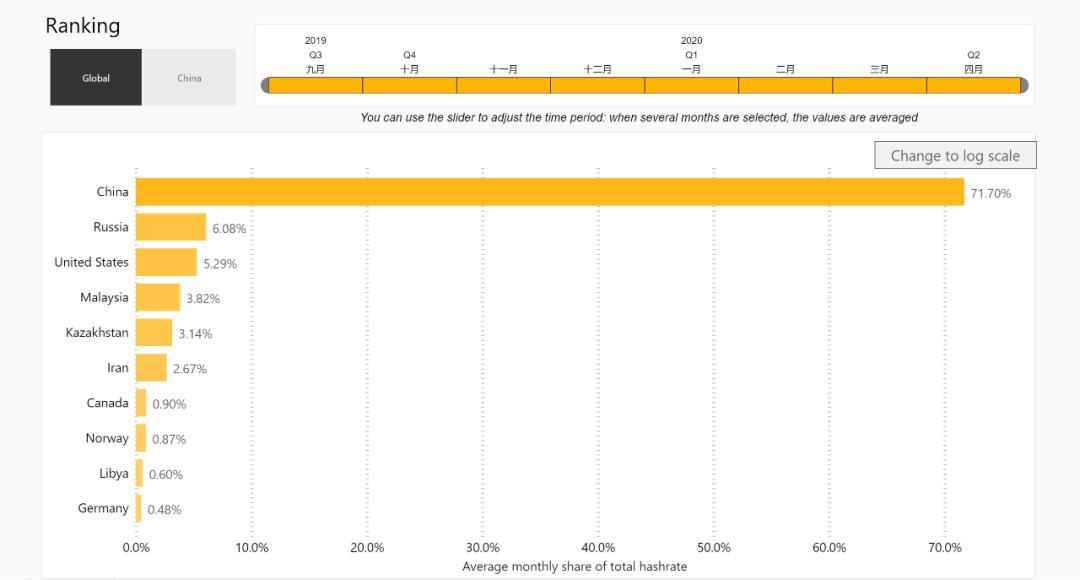 比特币强大生命力的体现：BTC挖矿、活跃交易员和使用者地域分布报告 - 第2张  | 比特币-比特币价格-比特币行情交易交流平台