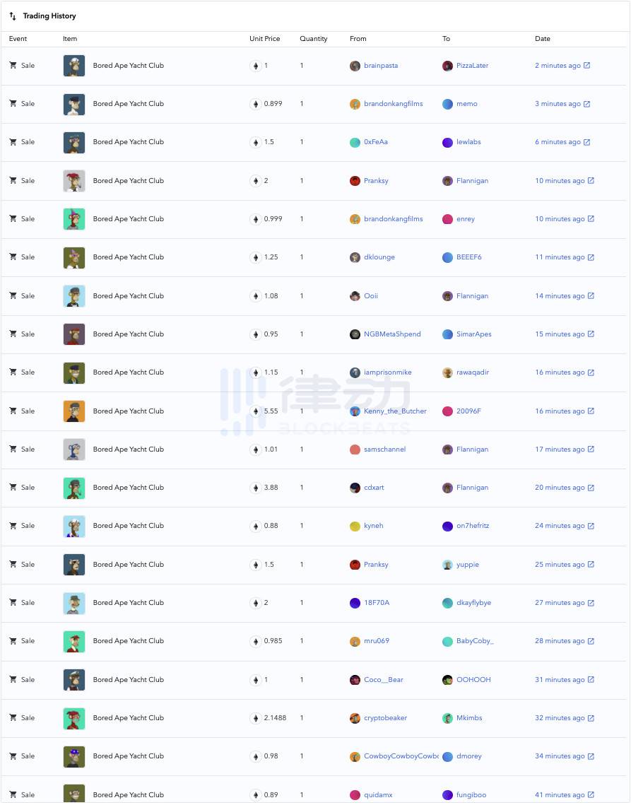日交易额达 NBA Top Shot 两倍，这些「猿猴」为什么火了？ - 第3张  | 比特币-比特币价格-比特币行情交易交流平台