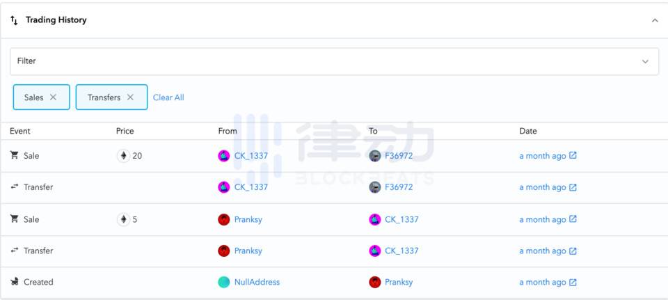 日交易额达 NBA Top Shot 两倍，这些「猿猴」为什么火了？ - 第11张  | 比特币-比特币价格-比特币行情交易交流平台