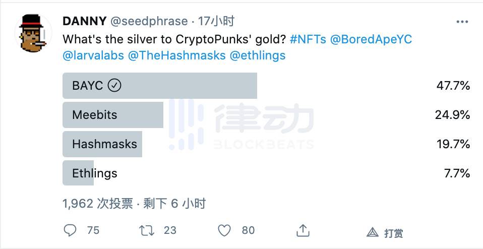 日交易额达 NBA Top Shot 两倍，这些「猿猴」为什么火了？ - 第14张  | 比特币-比特币价格-比特币行情交易交流平台