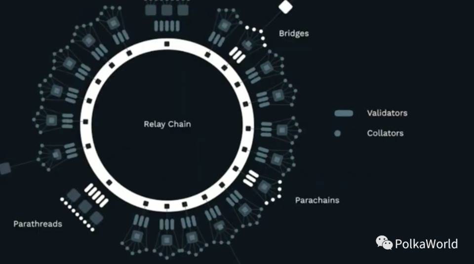 波卡联合创始人：平行链将打破 Layer 1 和智能合约格局 - 第4张  | 比特币-比特币价格-比特币行情交易交流平台