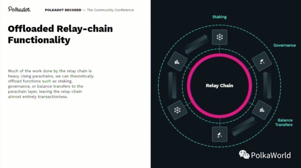波卡联合创始人：平行链将打破 Layer 1 和智能合约格局 - 第10张  | 比特币-比特币价格-比特币行情交易交流平台