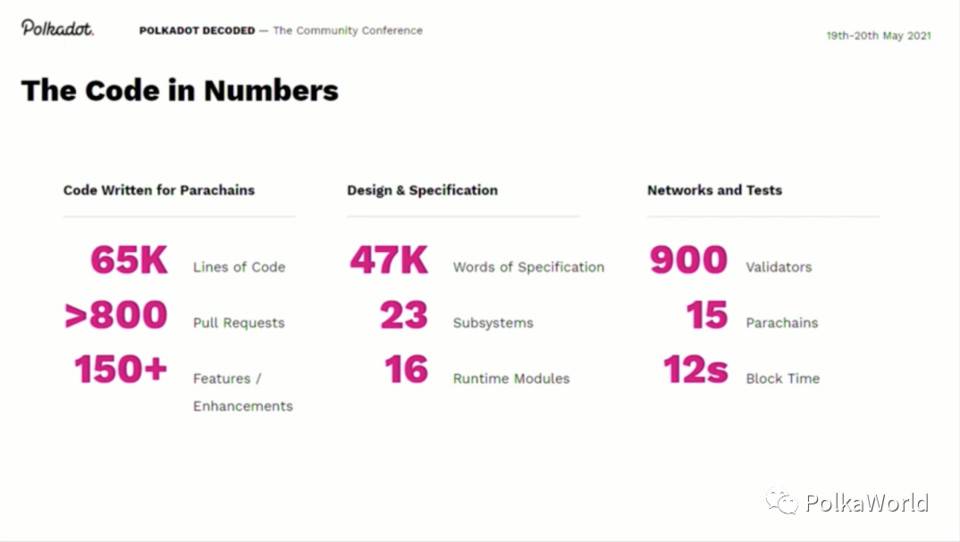 波卡联合创始人：平行链将打破 Layer 1 和智能合约格局 - 第15张  | 比特币-比特币价格-比特币行情交易交流平台