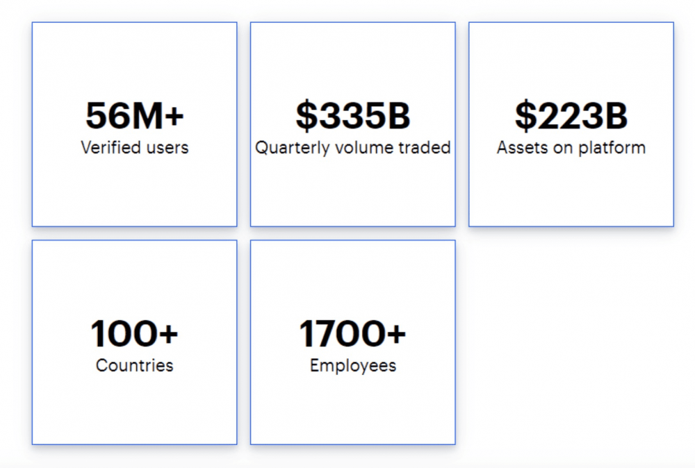 阅读coinbase，是什么创造了加密的第一次IPO - 第1张  | 比特币-比特币价格-比特币行情交易交流平台