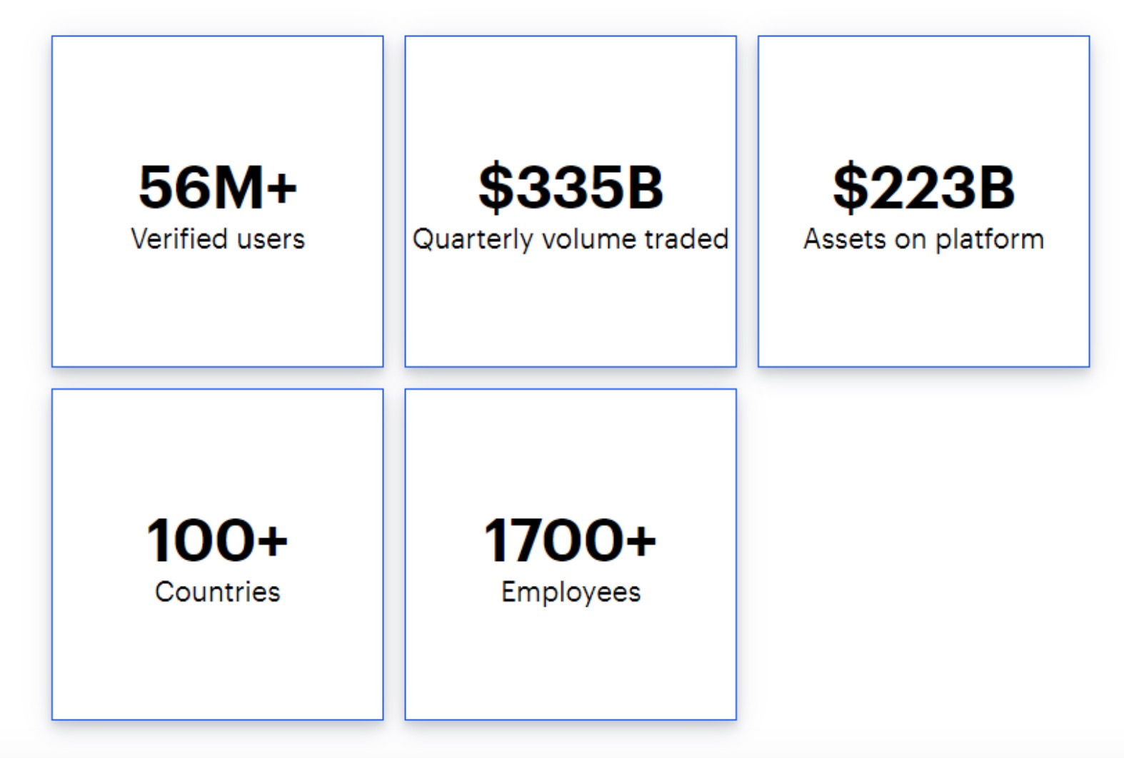 阅读coinbase，是什么创造了加密的第一次IPO - 第1张  | 比特币-比特币价格-比特币行情交易交流平台