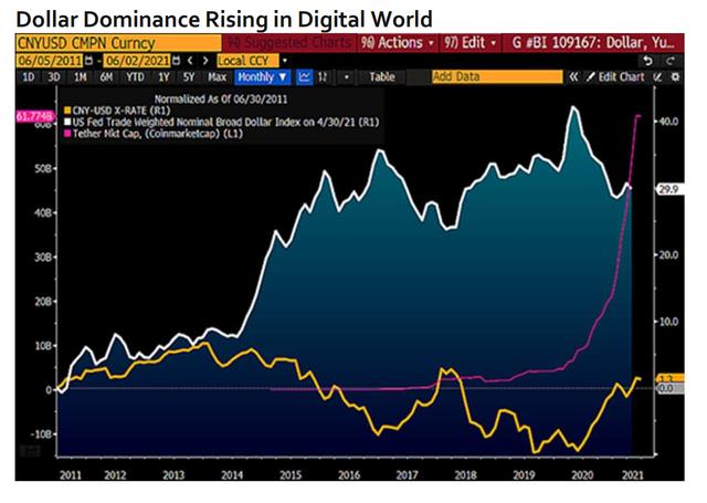 彭博表示：牛市6月苏醒，比特币蓄力上涨至10万美元 - 第2张  | 比特币-比特币价格-比特币行情交易交流平台