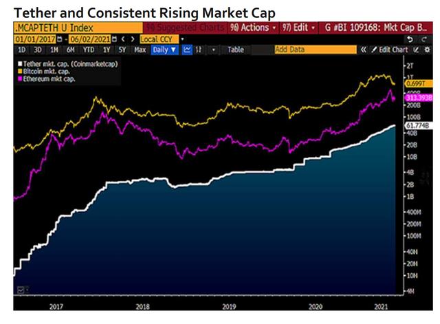 彭博表示：牛市6月苏醒，比特币蓄力上涨至10万美元 - 第5张  | 比特币-比特币价格-比特币行情交易交流平台
