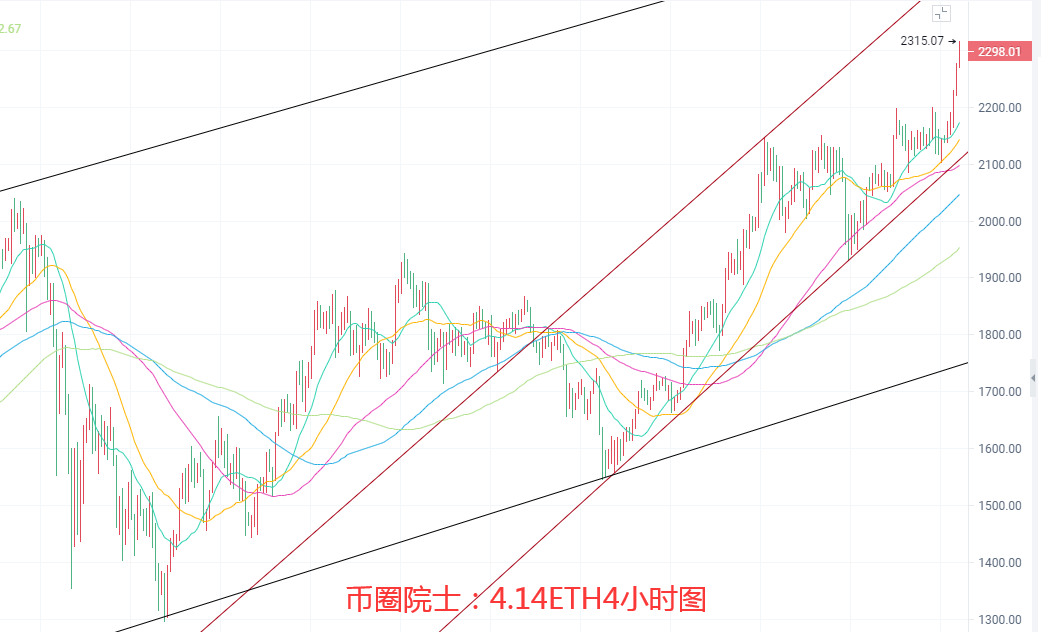 币圈院士：4.14BTC,ETH,LTC,DOT.FIL,DOGE行情分析及操作建议，小白必看 - 第5张  | 比特币-比特币价格-比特币行情交易交流平台