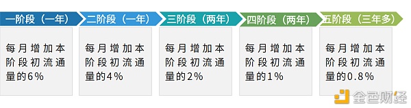 DeFi “寒武纪” 迸发SumSwap凸显独特市场竞争力 - 第3张  | 比特币-比特币价格-比特币行情交易交流平台