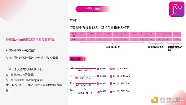 DeFi “寒武纪” 迸发SumSwap凸显独特市场竞争力 - 第4张  | 比特币-比特币价格-比特币行情交易交流平台