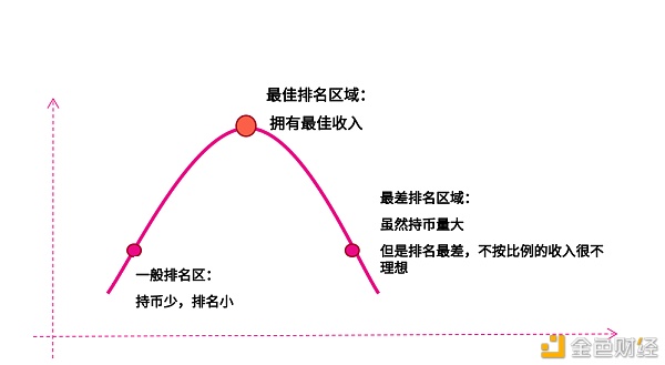 DeFi “寒武纪” 迸发SumSwap凸显独特市场竞争力 - 第5张  | 比特币-比特币价格-比特币行情交易交流平台