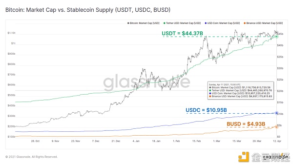 链上指标表明 机构买家仍然坚定持有 BTC？ - 第6张  | 比特币-比特币价格-比特币行情交易交流平台