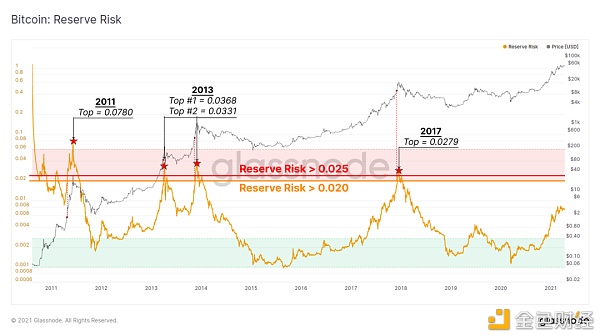 链上指标表明 机构买家仍然坚定持有 BTC？ - 第8张  | 比特币-比特币价格-比特币行情交易交流平台