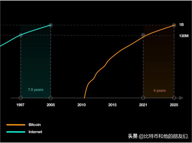 深度丨从黄金的演变看 BTC 的双重应用曲线 - 第1张  | 比特币-比特币价格-比特币行情交易交流平台