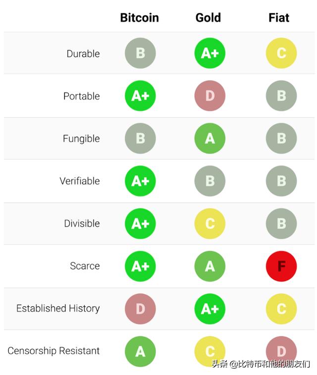 深度丨从黄金的演变看 BTC 的双重应用曲线 - 第2张  | 比特币-比特币价格-比特币行情交易交流平台