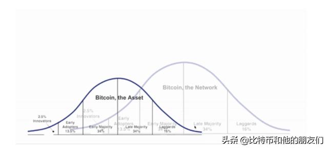 深度丨从黄金的演变看 BTC 的双重应用曲线 - 第3张  | 比特币-比特币价格-比特币行情交易交流平台