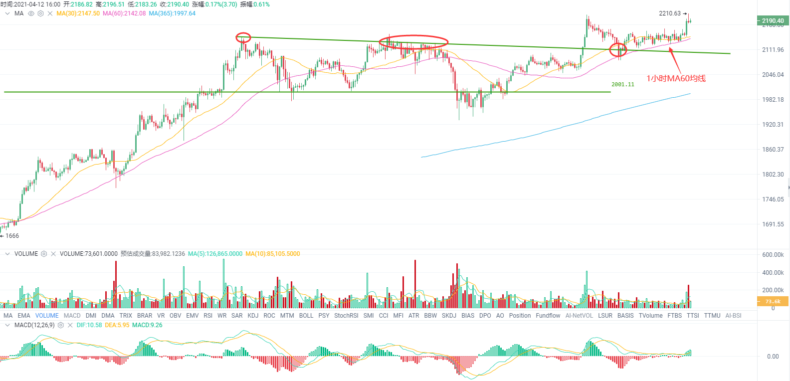 欧易 okex investment research |比特币的市价比跌至两年低点。对牛市有什么影响？ - 第3张  | 比特币-比特币价格-比特币行情交易交流平台