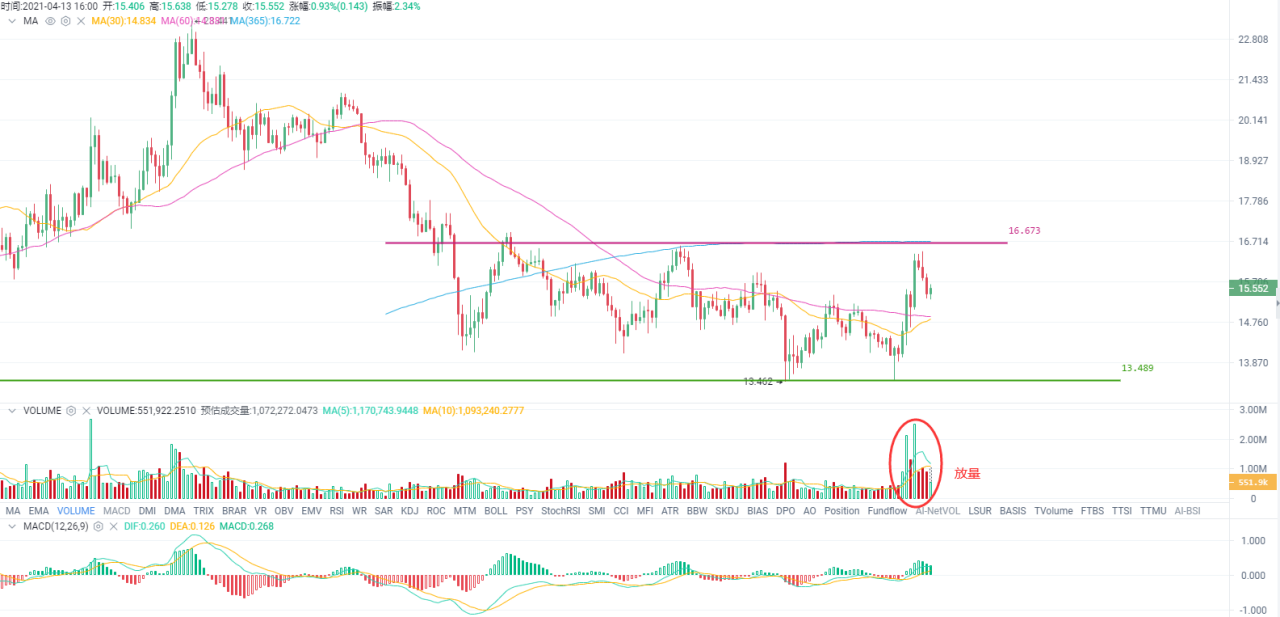 欧易 okex investment research |比特币的市价比跌至两年低点。对牛市有什么影响？ - 第4张  | 比特币-比特币价格-比特币行情交易交流平台