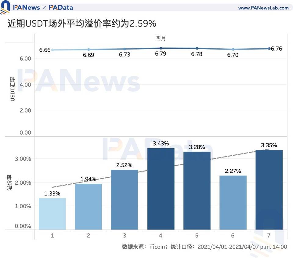 数字稳币市走势：今年总市值增加352亿美元，月均成交量增长200% - 第1张  | 比特币-比特币价格-比特币行情交易交流平台