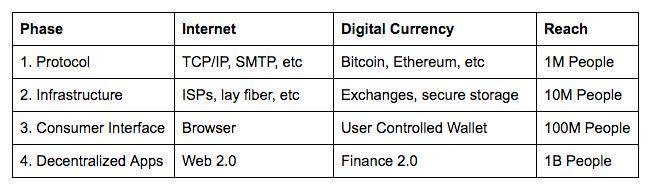 从 11 页 PPT 开始，Coinbase 如何成为估值千亿美元的加密货币交易所第一股？ - 第13张  | 比特币-比特币价格-比特币行情交易交流平台