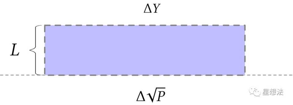 深入理解 Uniswap V3 原理：从技术白皮书开始 - 第7张  | 比特币-比特币价格-比特币行情交易交流平台