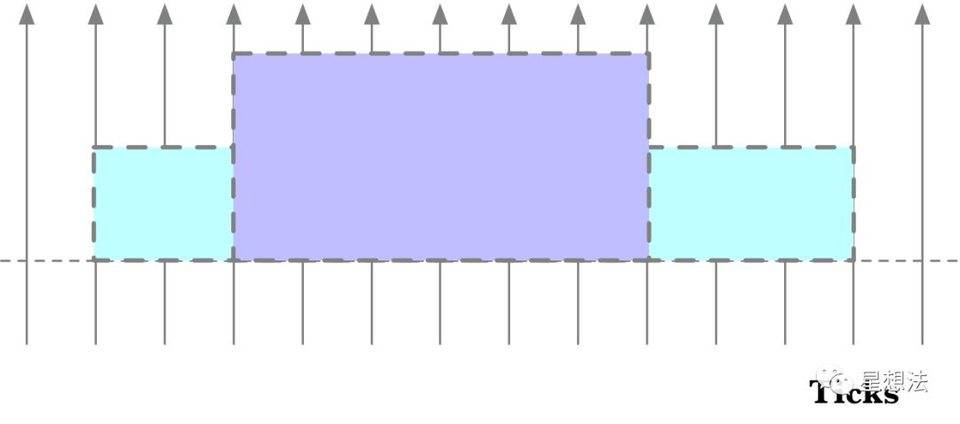 深入理解 Uniswap V3 原理：从技术白皮书开始 - 第10张  | 比特币-比特币价格-比特币行情交易交流平台