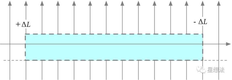 深入理解 Uniswap V3 原理：从技术白皮书开始 - 第16张  | 比特币-比特币价格-比特币行情交易交流平台