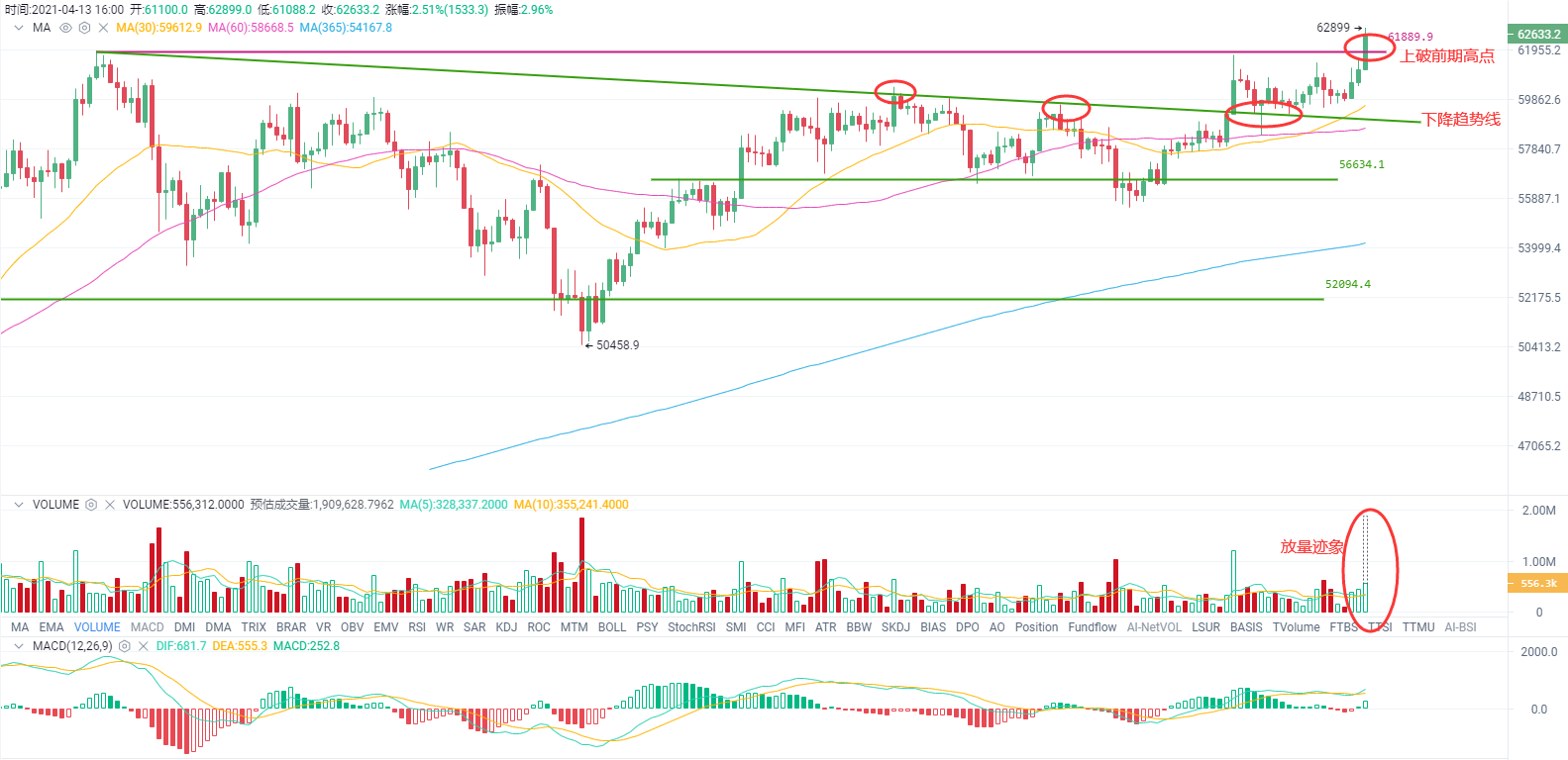行情分析 | 比特币市值占比降至两年新低，对牛市有何影响？ - 第2张  | 比特币-比特币价格-比特币行情交易交流平台