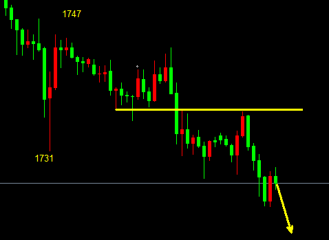 萧亦坤：黄金的命运将取决于美国的通胀数据，美盘操作策略。 - 第1张  | 比特币-比特币价格-比特币行情交易交流平台
