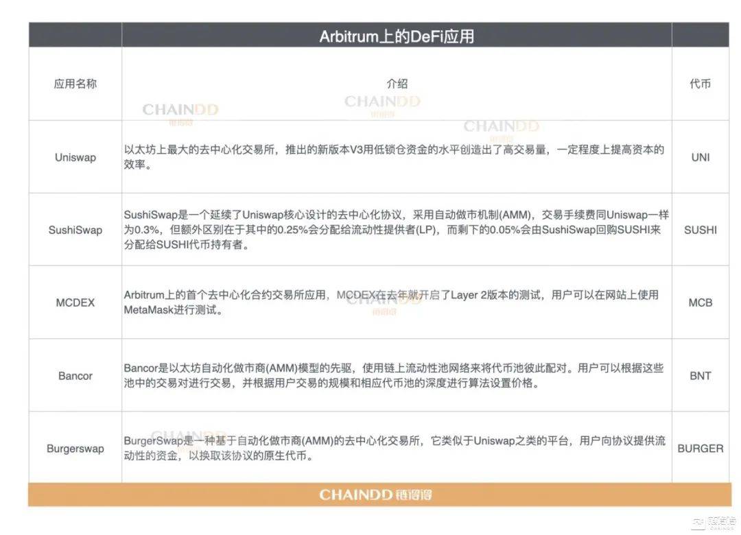 安必特应用生态学概述：目前主要的降纤站有哪些？ - 第3张  | 比特币-比特币价格-比特币行情交易交流平台