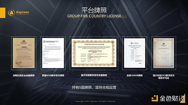 向着生态服务者转型 Asproex（阿波罗）突围合约赛道的新策略 - 第3张  | 比特币-比特币价格-比特币行情交易交流平台