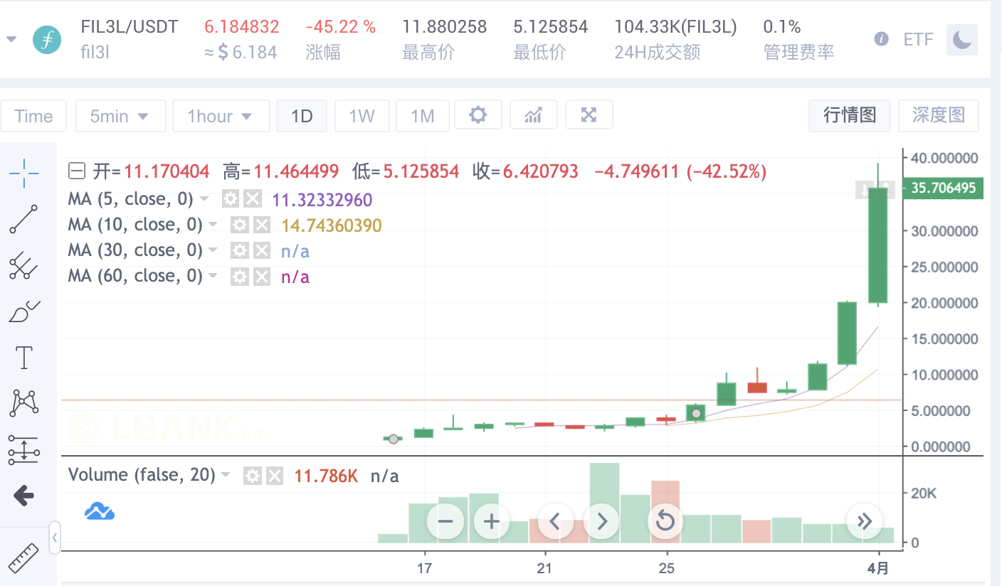 LBank 蓝贝壳 ETF 不再错过10倍币 - 第1张  | 比特币-比特币价格-比特币行情交易交流平台