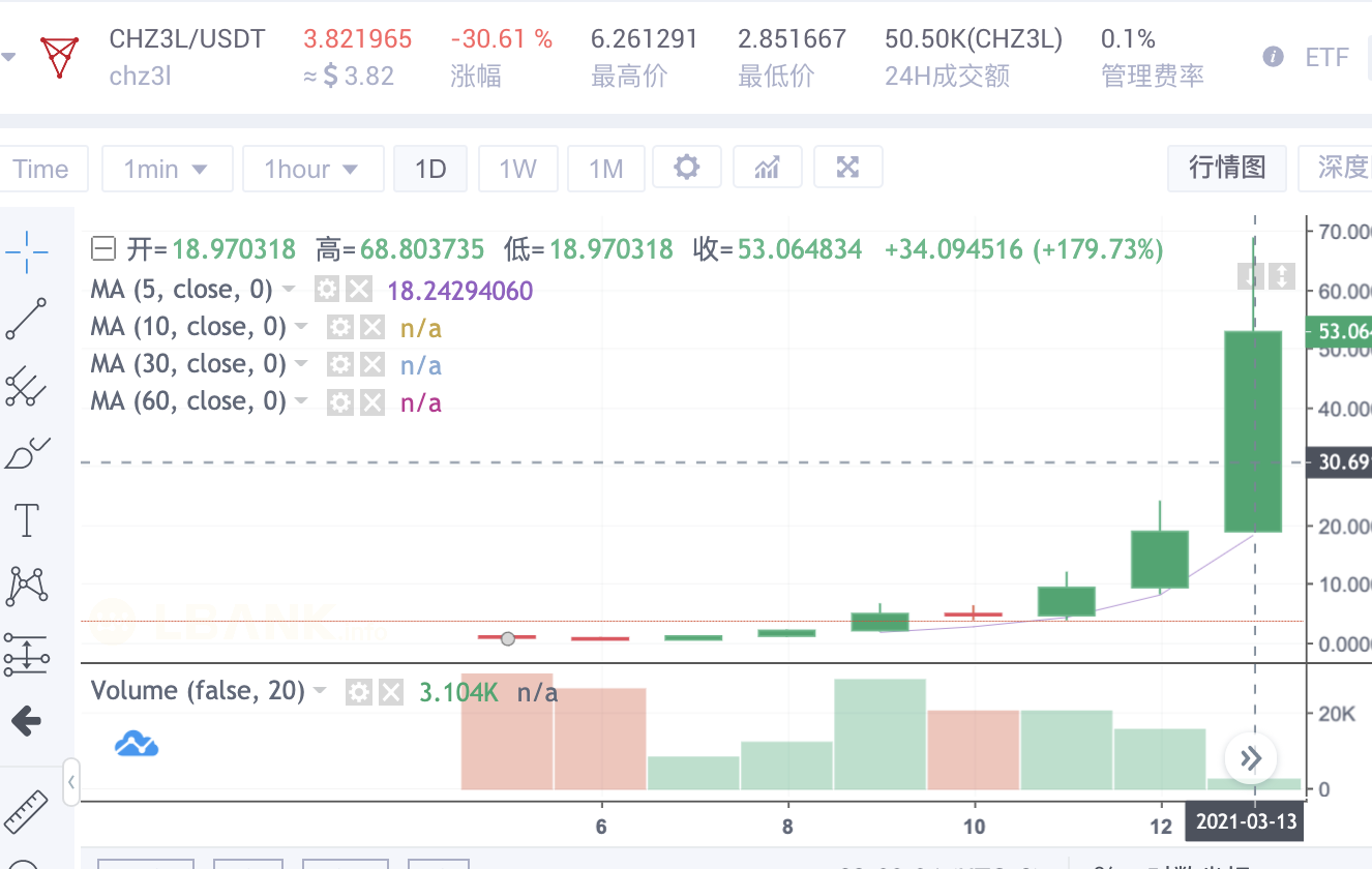 LBank 蓝贝壳 ETF 不再错过10倍币 - 第2张  | 比特币-比特币价格-比特币行情交易交流平台