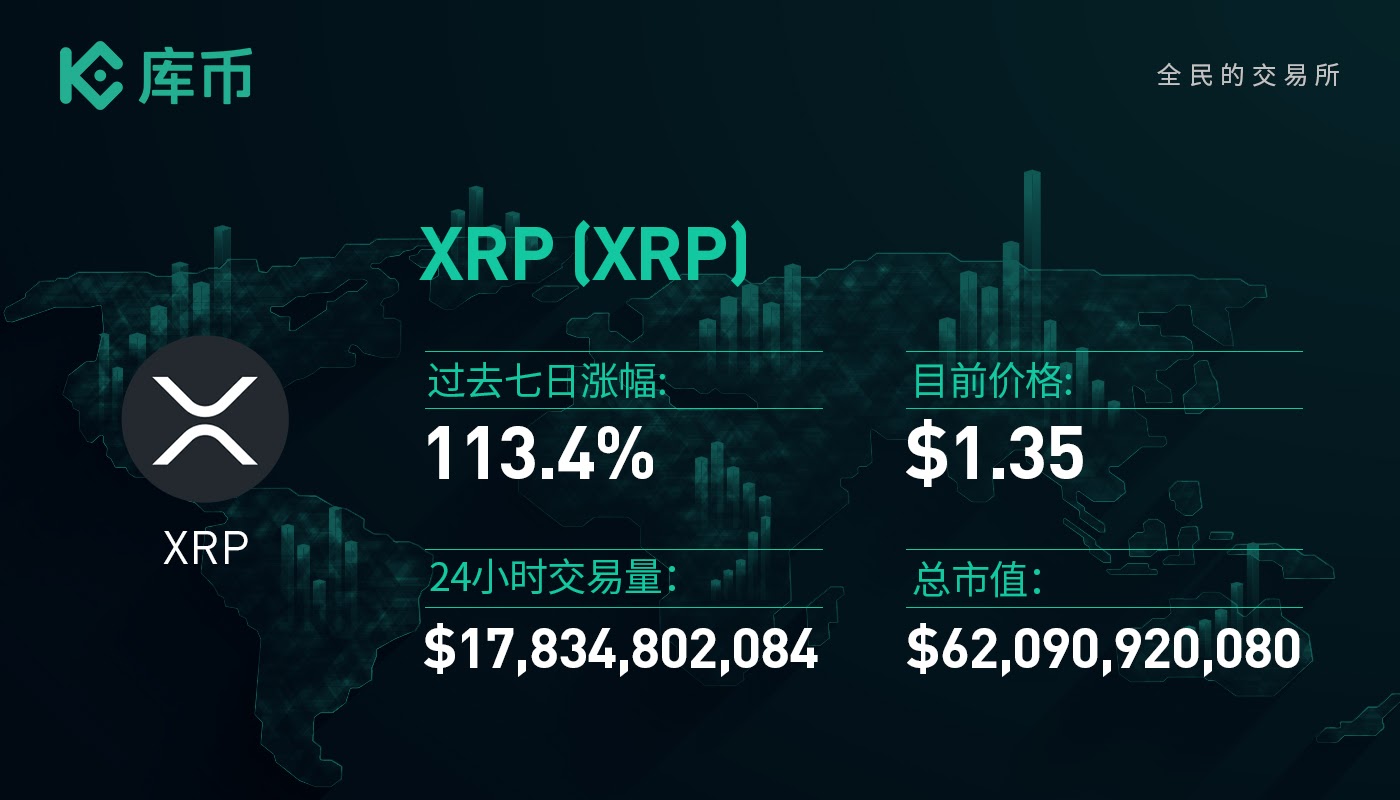 本周最值得关注的3个项目：ENQ、XRP、XHV - 第3张  | 比特币-比特币价格-比特币行情交易交流平台