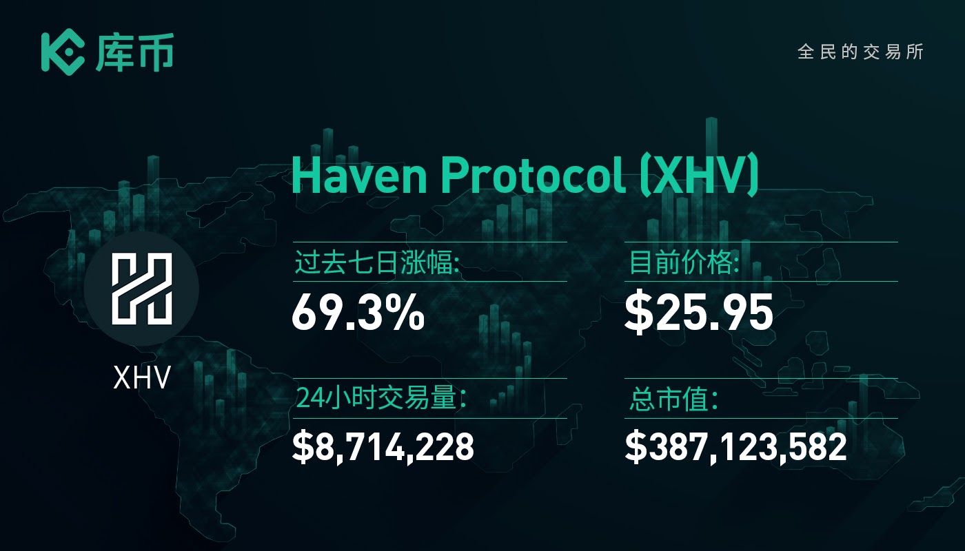 本周最值得关注的3个项目：ENQ、XRP、XHV - 第4张  | 比特币-比特币价格-比特币行情交易交流平台