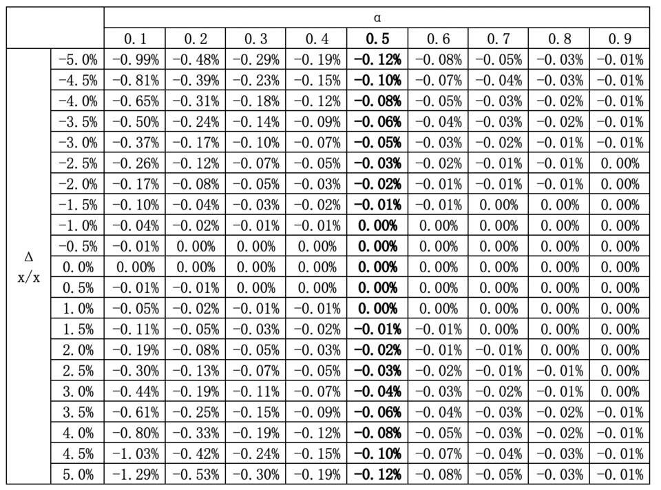 AMM 的一般理论：恒定乘积以外，其他数学函数能降低无常损失吗？ - 第12张  | 比特币-比特币价格-比特币行情交易交流平台