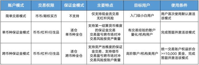 在最近的火灾中，奥克斯的统一账户究竟是什么？ - 第2张  | 比特币-比特币价格-比特币行情交易交流平台