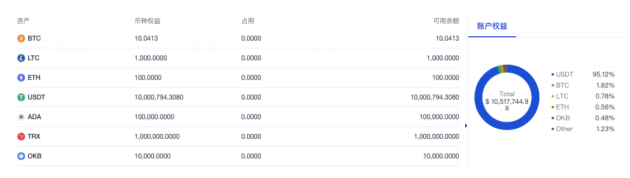 在最近的火灾中，奥克斯的统一账户究竟是什么？ - 第3张  | 比特币-比特币价格-比特币行情交易交流平台