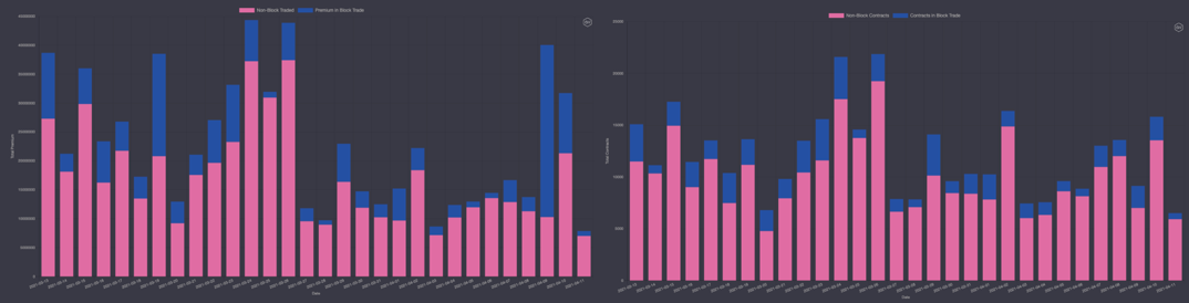期权市场周报：以太坊再次突破2100美元 波动率回落趋势不变 - 第1张  | 比特币-比特币价格-比特币行情交易交流平台