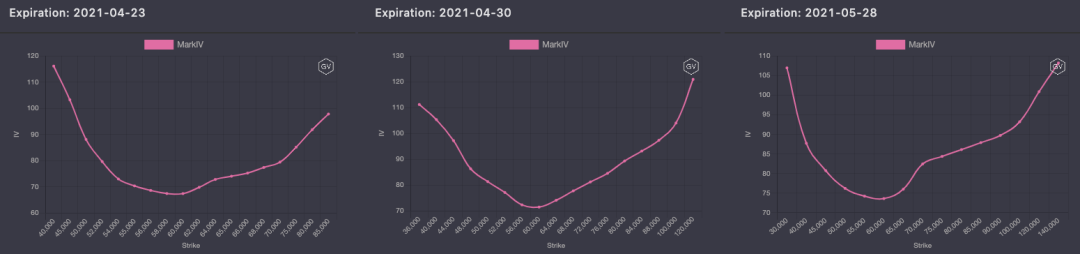 期权市场周报：以太坊再次突破2100美元 波动率回落趋势不变 - 第2张  | 比特币-比特币价格-比特币行情交易交流平台