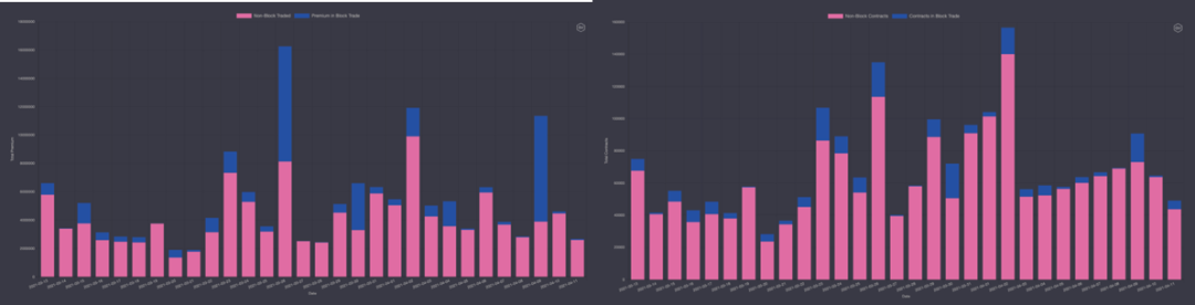 期权市场周报：以太坊再次突破2100美元 波动率回落趋势不变 - 第8张  | 比特币-比特币价格-比特币行情交易交流平台