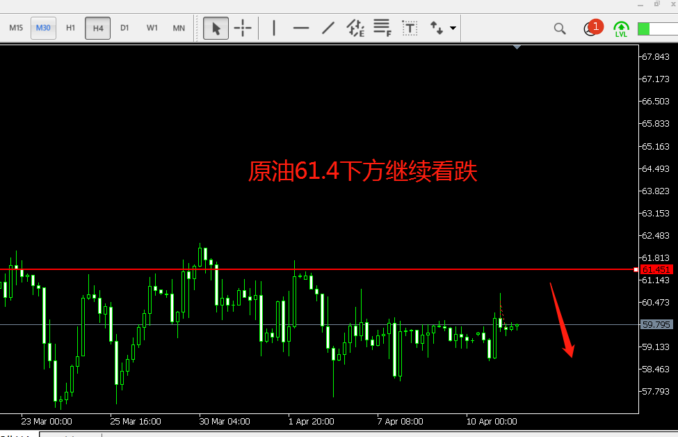 李钜鑫：黄金恐继续下探，欧盘反抽1730空？附走势分析操作建议 - 第2张  | 比特币-比特币价格-比特币行情交易交流平台