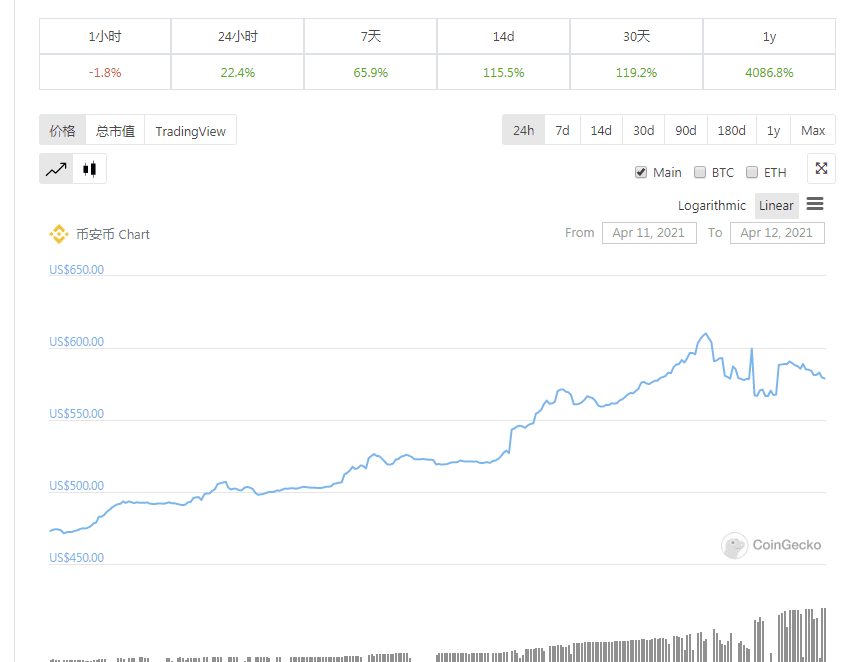 为sto铺平道路？硬币0佣金，可交易股票代币 - 第1张  | 比特币-比特币价格-比特币行情交易交流平台